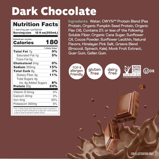 OWYN Only What You Need Dark Chocolate Flavored Protein Shake, 20g Protein, 4g Sugar, 3g Fiber, Dairy Free, Plant Based Protein Drink 12 Count