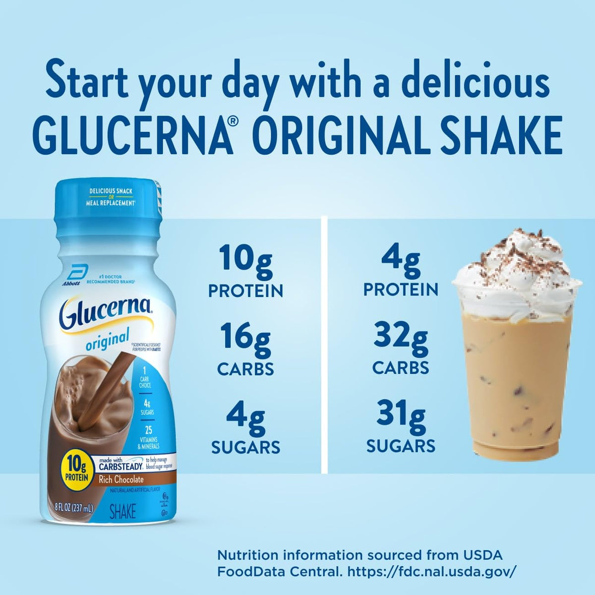 Glucerna Original Nutrition Shake to Support Blood Sugar Management